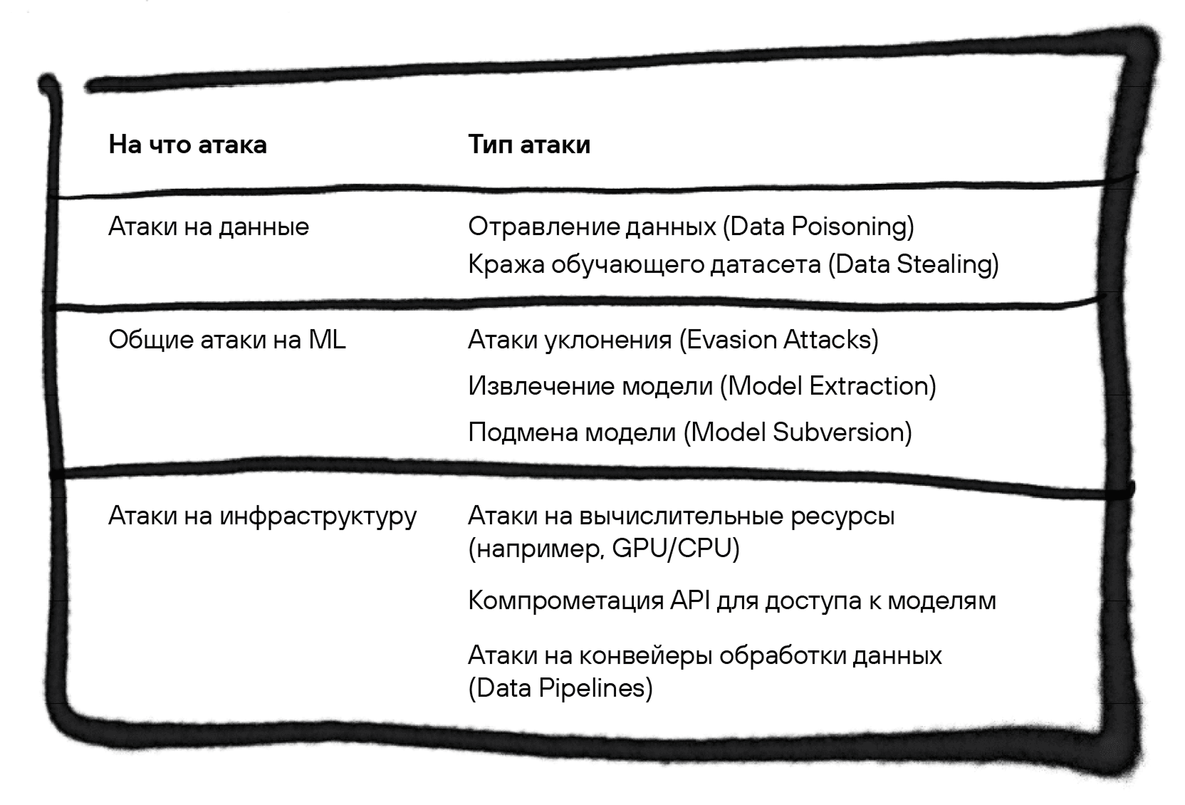 таблица 1. типы атак.png